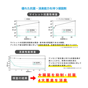 災害用トイレセット アートトワレ 30回 (非常用トイレや防災グッズ、防災トイレ)