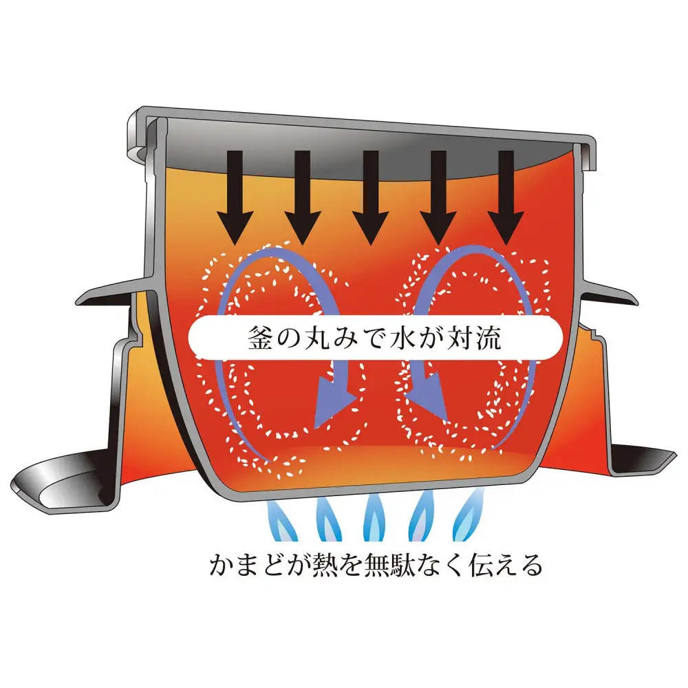 釜炊き三昧極 5合炊き