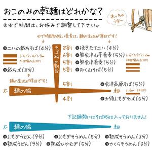 乾麺いろいろ13種類（200g×13束） 麺類 うどん 県民食 簡単調理 まとめ買い 