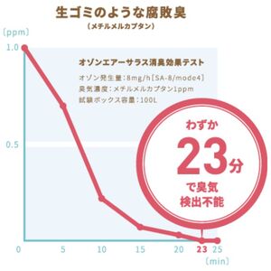 オゾン 除菌 消臭器 オゾンエアーサラス SA-4(～16帖) 空気 清浄機 家電 日用品 除菌 消臭 防水 安心 持ち運び コンパクト 雑貨 