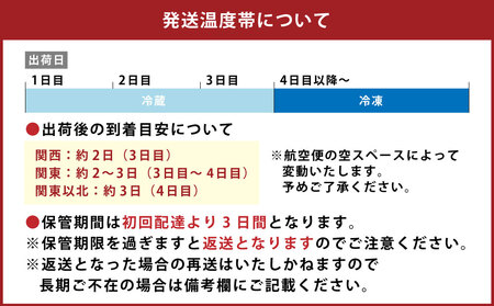 【12ヶ月定期便】大分県産 ハーブ鶏 もも肉 2kg×12回 24kg