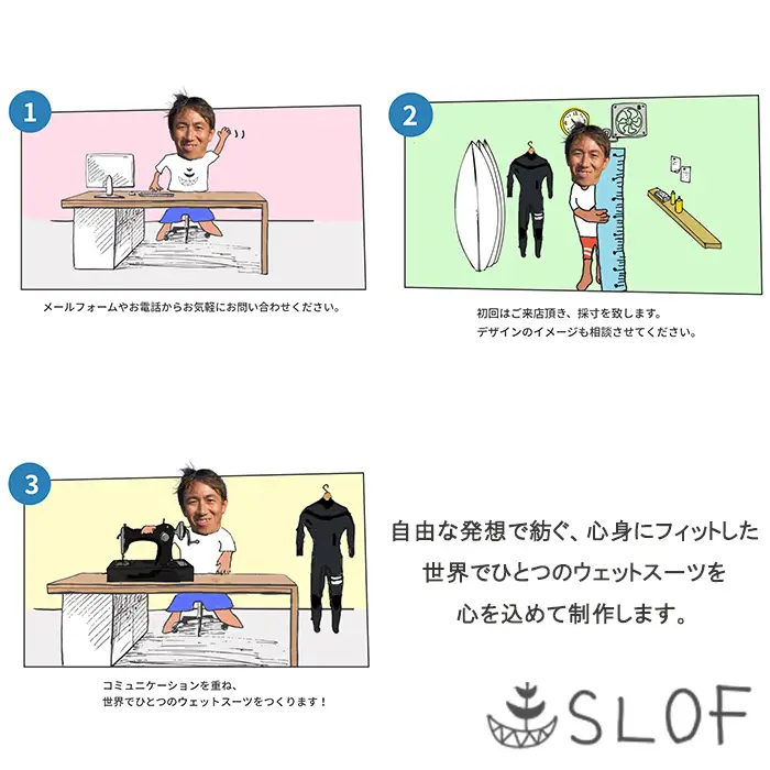 【SLOF SURF DESIGNS】ウェットスーツ・サーフボード 制作補助チケット 30,000円相当　[0100-0073]