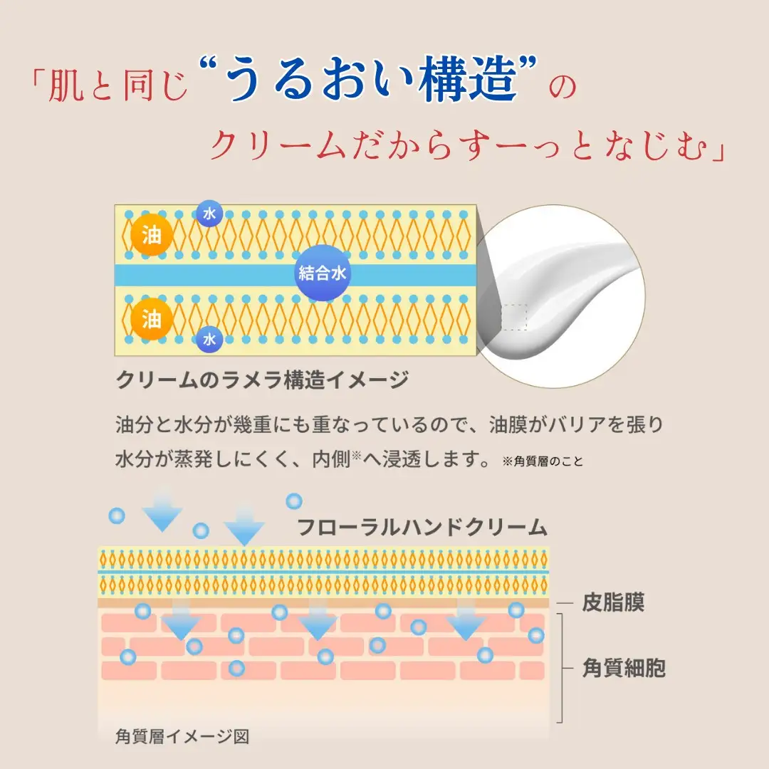 オプティモ フローラルハンドクリーム 50g×5