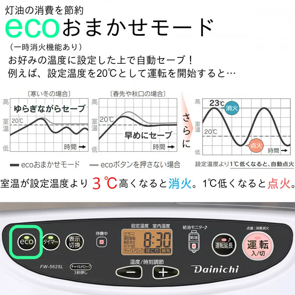 石油ファンヒーター FW-5625L(W) ムーンホワイト 0015020