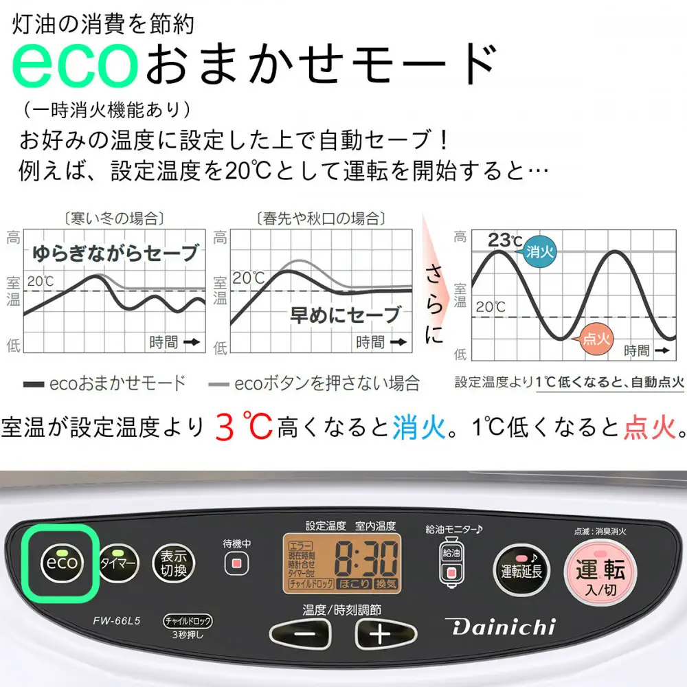 石油ファンヒーター FW-66L5(W) ムーンホワイト 0016220