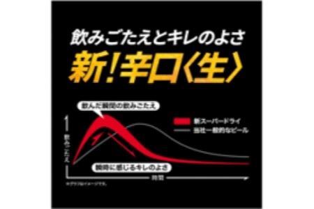 【6か月定期便】【福島のへそのまち　もとみや産】アサヒスーパードライ350ml×24本 2ケース　【07214-0452】