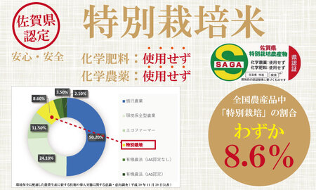 令和7年度産 佐賀県認定 「農薬：栽培期間中不使用」 無洗米 ヒノヒカリ（5㎏）しもむら農園 佐賀 農薬半分以下 一等米 精米 白米 ブランド米 お米 白飯 人気 ランキング 高評価 お米 C230-007