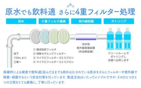 【2ヶ月定期便】水 熊本 の おいしい お水 阿蘇山 天然水  500ml × 24本 1ケース 定期便 あり 丸富産業《お申込み月の翌月から出荷開始》熊本県 御船町 水 天然水 みず 熊本