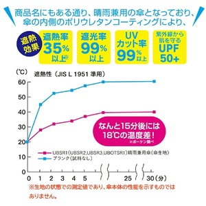 子供用 晴雨兼用傘 45cm 手開き ディノサウルスジュラシック 日傘 6-323