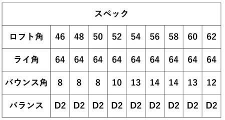 「匠」ハイグレードウェッジ＆ゴルフボールV1：１スリーブ（３個入）046BF01S.／ゴルフ ゴルフクラブ ウェッジ ゴルフボール タイトリスト 東邦ゴルフ 地クラブ  