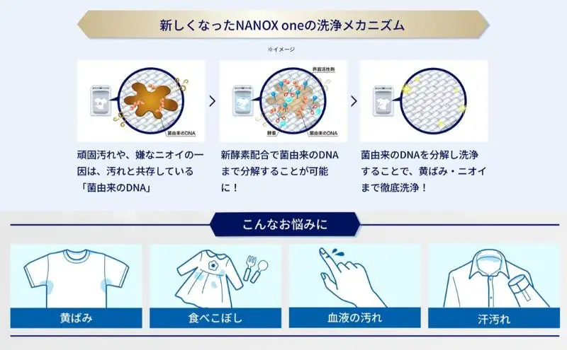 NANOXone洗浄プラス（本体3・替特大17）洗剤 ナノックス セット ライオン 洗濯 洗濯洗剤 液体洗剤 日用品 消耗品 詰め替え 除菌 消臭 抗菌 ギフト 石鹸 衣類用 詰め合わせ