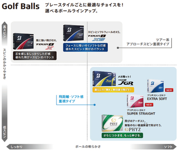 【2025年モデル】ゴルフボール TOUR B JGR イエロー 15ダース～ ブリヂストン TOUR B JGR イエロー 15ダース ブリヂストンスポーツ ブリヂストン ツアーB ツアービー Bマーク 黄色 180個～