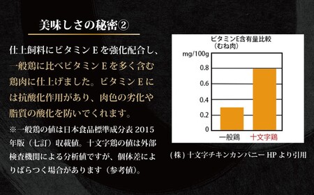 「岩手県産十文字鶏 焼き鳥【もも串】40g×30本」（冷凍 簡単 調理 国産 鶏肉 串 焼鳥 やきとり 若鶏 岩手 もも おかず おつまみ BBQ キャンプ 冷凍 たれ なし 人気 便利）