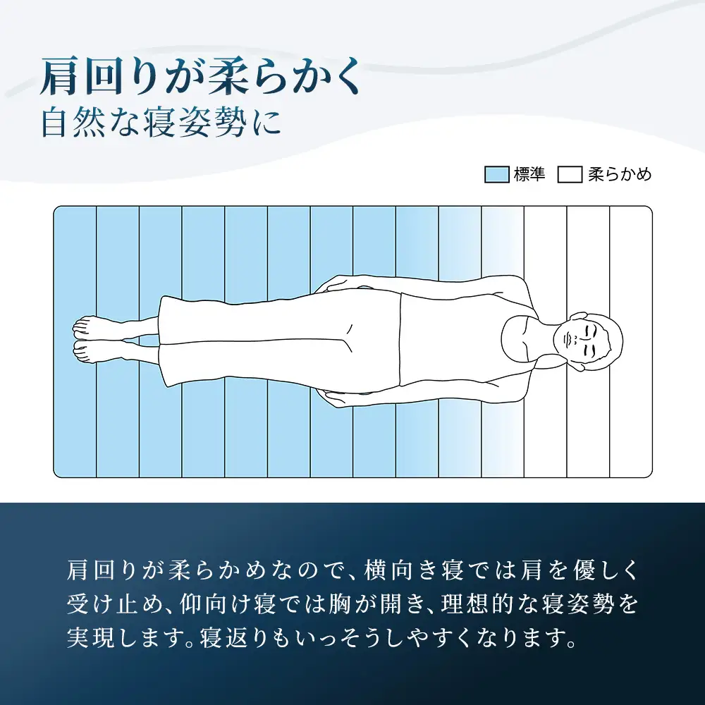 エアウィーヴ スマートZ01　特別仕様 シングル ｴｱｳｨｰｳﾞ