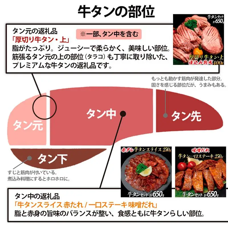 牛タン２種 計1300g 厚切り牛タン上(漬込み熟成)800g 牛タンスライス(赤タレ)500g ／ 牛たん 厚切り 味付け肉 牛肉 お肉 小分け 焼肉 焼き肉 キャンプ BBQ アウトドア バーベキュー おうち焼肉 味付き 焼くだけ 簡単 簡単調理 おかず 真空パック