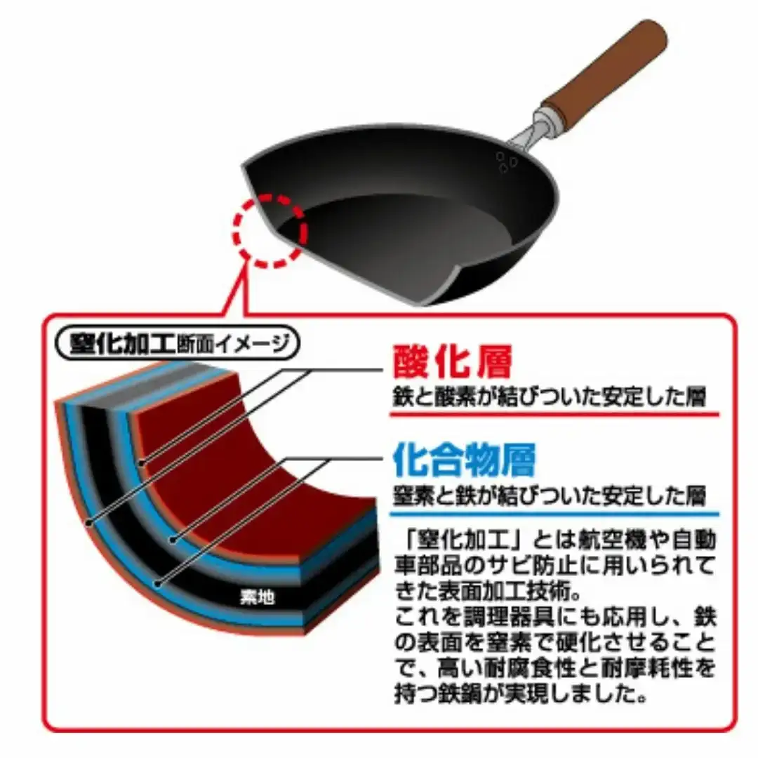 窒化 フライパン26cm 玉子焼用フライパン セット 鉄 IH対応 燕三条 日本製 