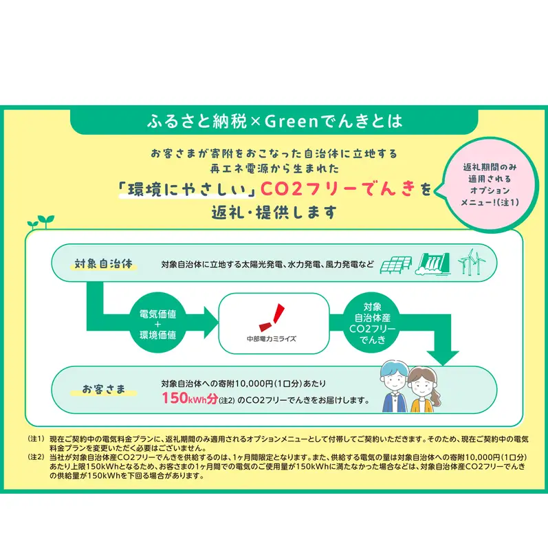 【7/21以降 受付一時停止】長和町産CO2フリーでんき 40,000円コース（注：お申込み前に申込条件を必ずご確認ください）／ 中部電力ミライズ 電気 電力 長野県 長和町 