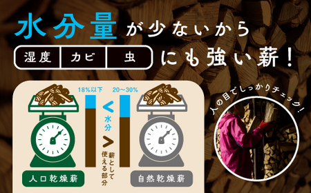 鬼の薪（鬼北の広葉樹ミックス乾燥割薪）3箱＜薪 ストーブ アウトドア キャンプ ピザ ボイラー 自然 火 炎 燃料 焚火 暖炉 窯焼き 四国薪販売 焚火 キャンプファイヤー 愛媛県 鬼北町＞ ※離島への配送不可