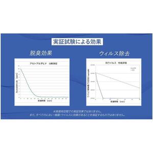 「MIKAZE　LED脱臭照明」　MKZ-LSN30/D　昼光色(6500K)