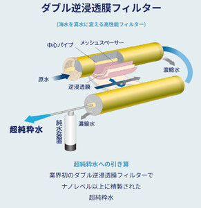 【ウォーターポイント】宅配水　ミネラルピュアウォーター１２リットル×２本(計24リットル)