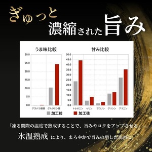 【阿蘇牧場】馬肉赤身 1000g 1kg 特許製法 氷温熟成 低温調理 加熱済 新感覚 旨みたっぷり 小分け 食べきり 専用醤油 タレ付 真空パック 熊本 阿蘇 小国町 最大3ヶ月以内出荷
