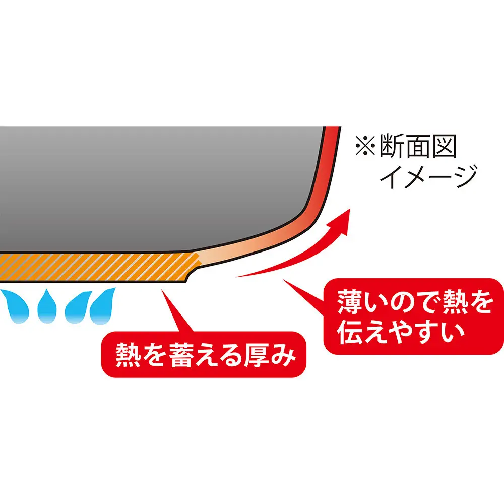 楓雅 フライパン22cm