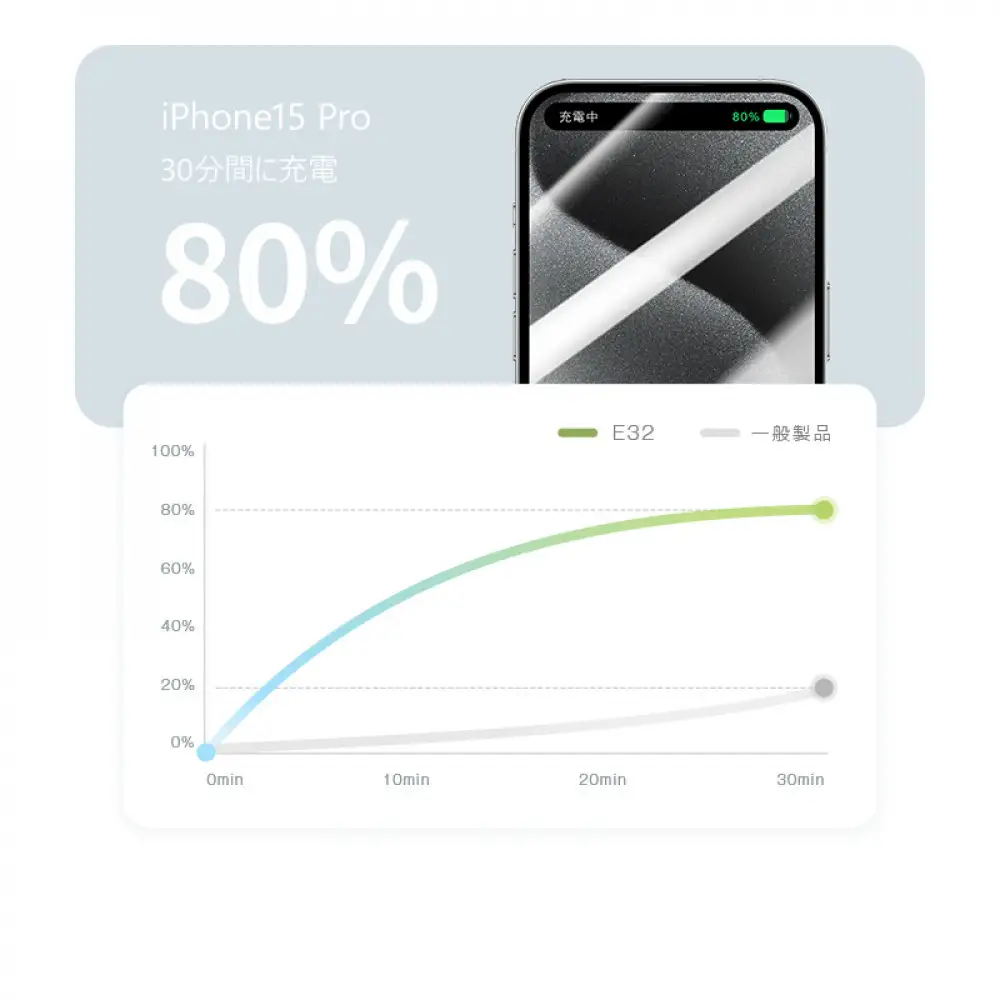 モバイルバッテリー 12800mAh 47.36Wh 大容量 iPhone16充電 Type-C出力 PD 22.5W 携帯充電器 パワーバンク 防災電源 完全ケーブル不要型 USB-A / Type-C / iPhone 出力 Type-C入力 QC3.0 急速充電 デジタル残電量表示 軽量 ポータブル電池 【PL保険加入済み製品・安心】