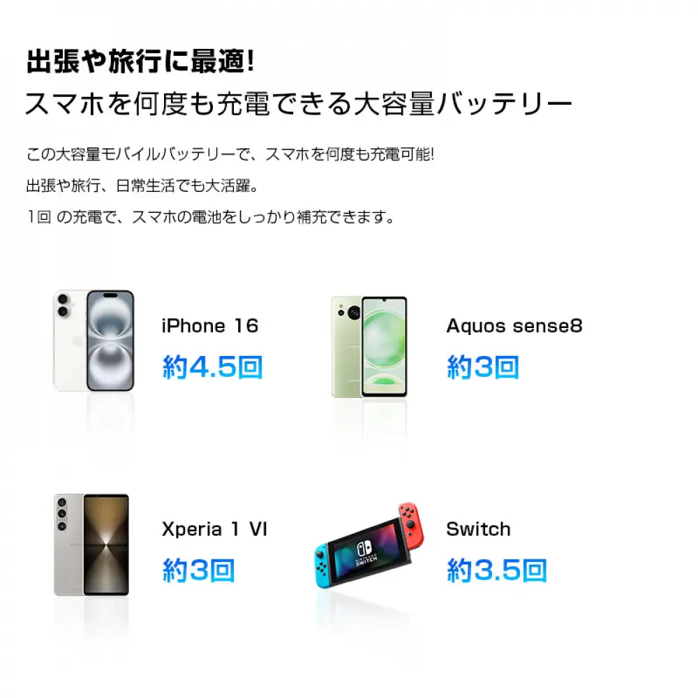 【2025年最新作】 モバイルバッテリー 26800mAh/99.16Wh＜グレー＞大容量 USB-A出力 Type-C出力/入力 ケーブル不要 4台同時充電 PD 3.0 22.5W急速充電 QC3.0高速 iPhone16充電 多機種対応 安定出力 持ち運び便利 出張 旅行 地震 災害 緊急用 防災グッズ PSE認証済み 日本語取扱説明書 