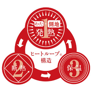 【ディノス限定販売】ヒートループ（R）ハイパー ぬくぬく 寝袋クッション【ブラウン】_1143211684_00