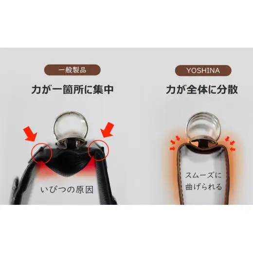 【YOSHINA】折り返せるシステム手帳（A5サイズ） キャメル ビジネス手帳 手帳カバー リフィル シンプル レザー 革製品 プレゼント ギフト 送料無料 カローラックス 千葉県 松戸市