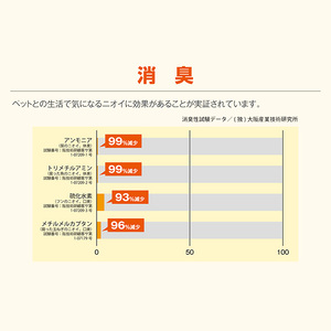 除菌・ ウイルス対策に！次亜塩素酸水ウイレスセブン500mLスプレーペット用×2本 【日本製】アレル物質対策 消臭 弱酸性 低刺激