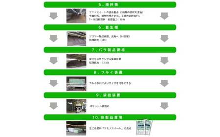 完熟堆肥 アミノスイート 44kg (11kg×4袋) 熊本県リサイクル製品認証 土壌改良 肥料 堆肥 野菜 家庭菜園 造園 庭木 植木 果樹 観葉植物