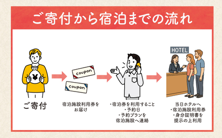 【犬吠埼観光ホテル】 宿泊ギフト券 2万円分｜人気 ホテル
