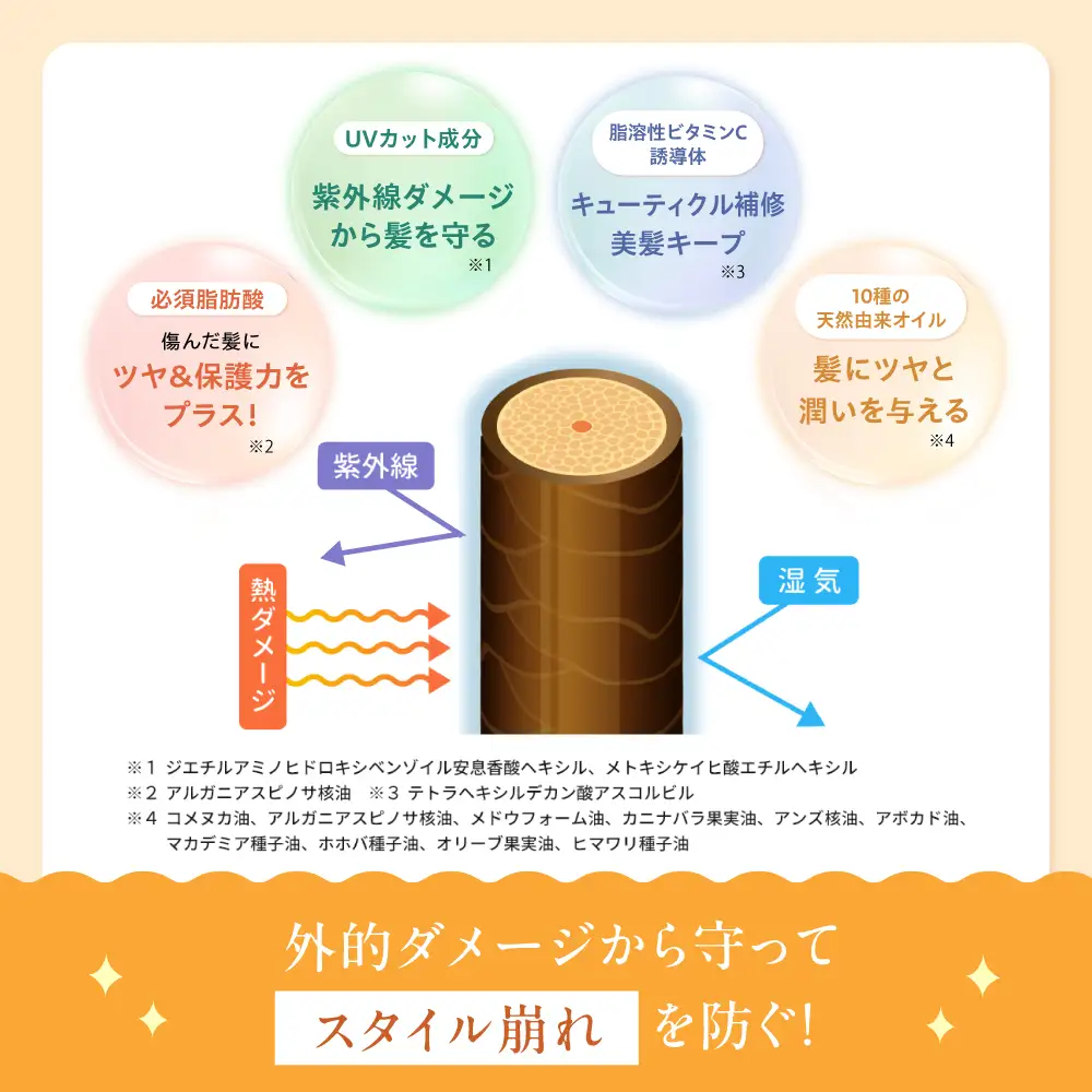 ワンダム ヒートケア ヘアオイル デイタイム OHC-002[AOER006] ヘアオイル