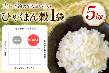 米 令和7年産 石川県産 ひゃくまん穀　5kg x 1袋 [農事組合法人かさの郷 石川県 津幡町 tb17bgj610001] 