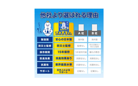 非常用トイレセット 30回分 【樽見鉄道トレインBOX】 非常用トイレ 防災グッズ 防災備蓄 岐阜市 / エスイーアイ[ANDV013]