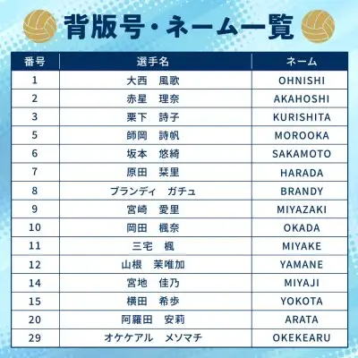 Y36-06 カノアラウレアーズ福岡 オーセンティックユニフォーム（黄緑)	