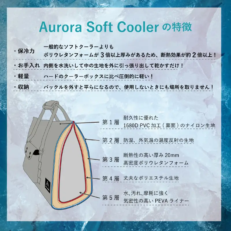 【 RATEL WORKS（ラーテルワークス） 】AURORA SOFT COOLER【S】GR(オーロラソフトクーラーSブラック) - 軽量＆保冷抜群、アウトドア最適クーラーボックス！