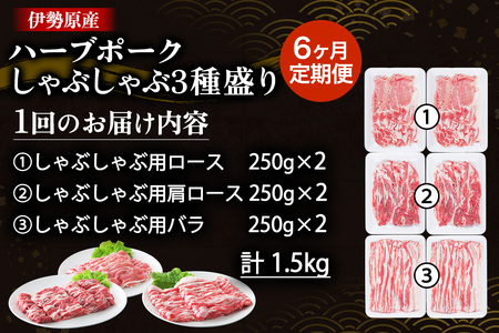 [定期便／6ヶ月] 絶品ハーブポーク 豚肉 しゃぶしゃぶ 3種盛 計9kg (1.5kg×6回) [0782]
