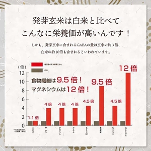 栽培期間中農薬・化学肥料不使用 発芽玄米 (大分県産ミルキークイーン) 1.5kg×1袋 無洗米 令和7年度産