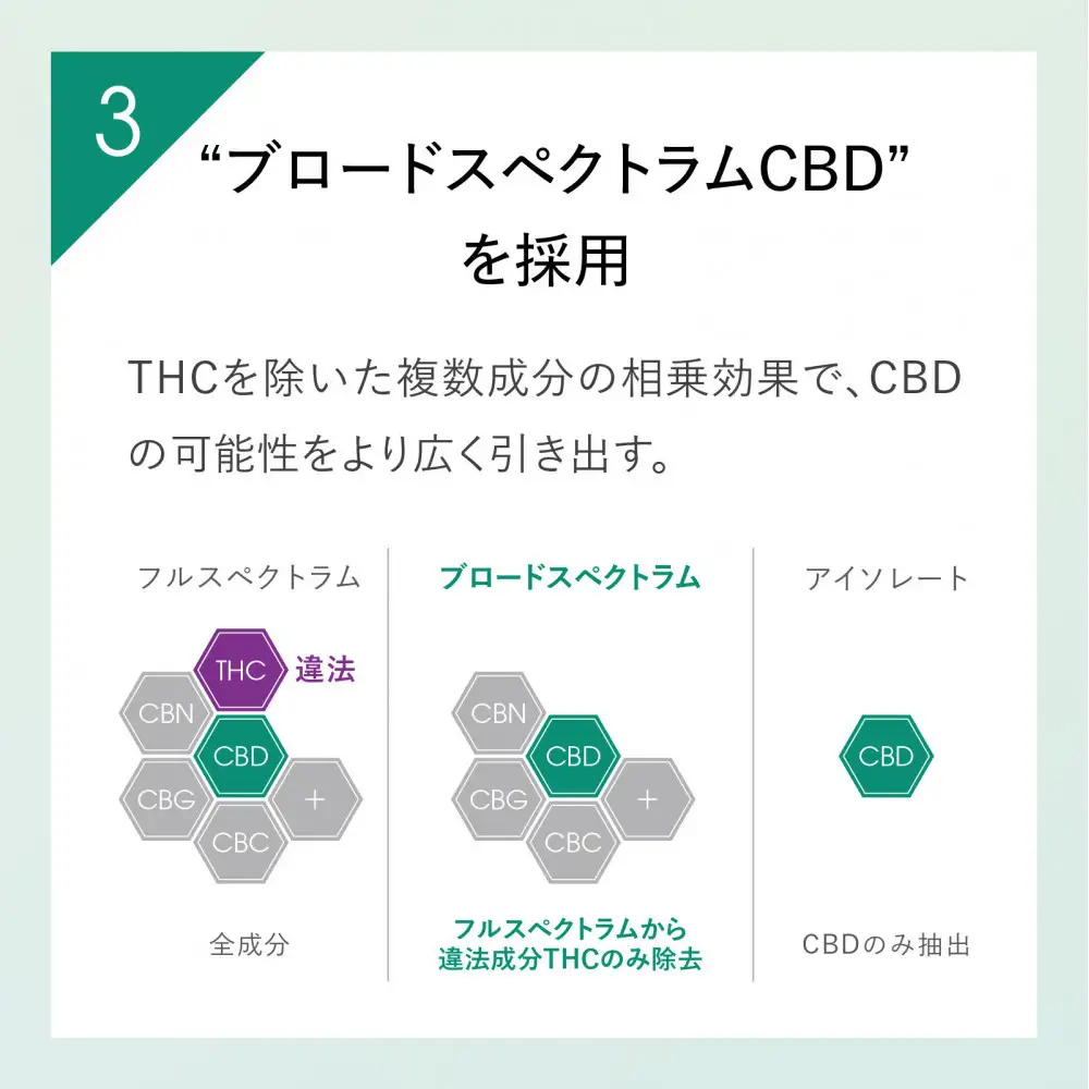【Lypo-C】リポ カプセル CBD（9包入） 1箱
