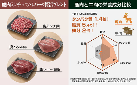 国産鹿肉100％ 中温調理 無添加 クイツキマックス 15g×10本入り [２セット20本] A-JK-A28A