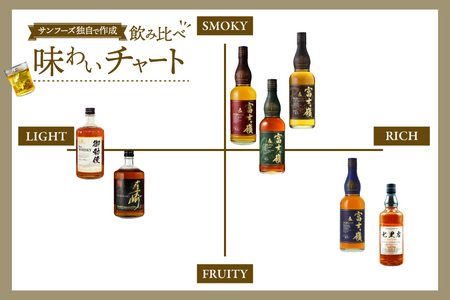 ウイスキー 富士ヶ嶺 シェリーカスクフィニッシュ 700ml 1本 [サン.フーズ 山梨県 韮崎市 20745343]