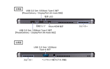 ノートパソコン 【10.1型】 2in1タブレット マウスコンピューター 1702