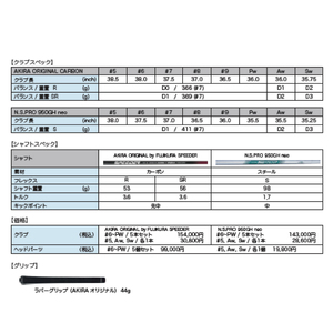 AKIRA 25ADR IRON #5 NS.PRO 950GH neo S  【 アキラ 25年モデル アイアン ゴルフクラブ  飛びとやさしさの両立 】（69-11）
