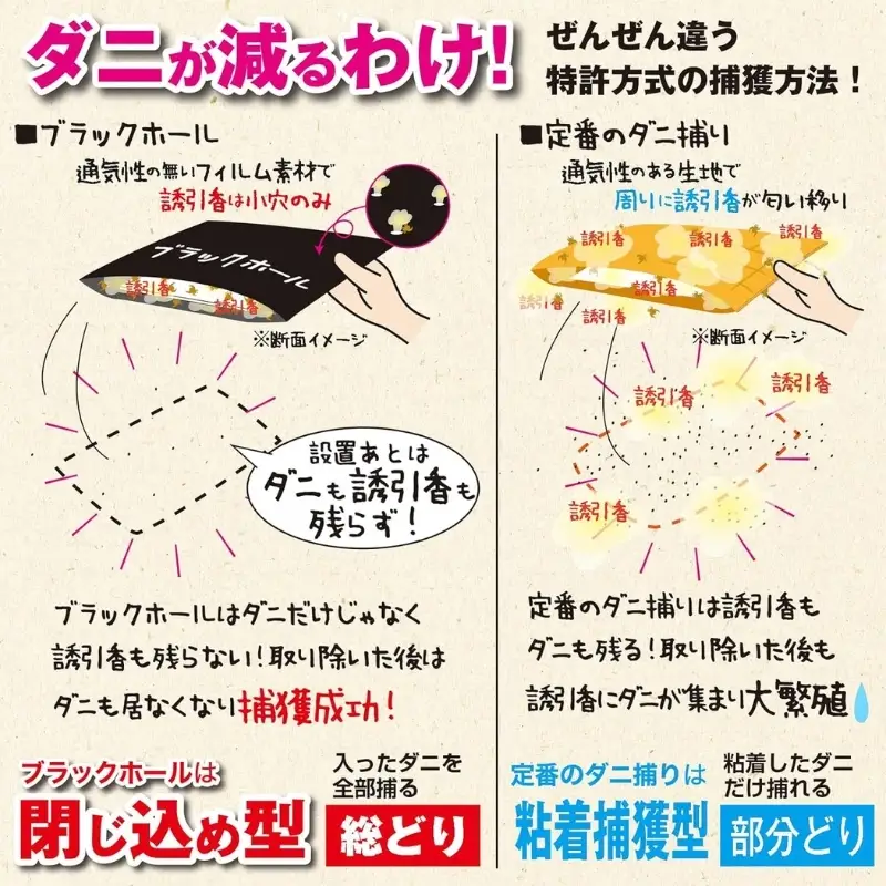 ダニ捕り パック ブラックホール Sサイズ 15個(3個入×5点) セット