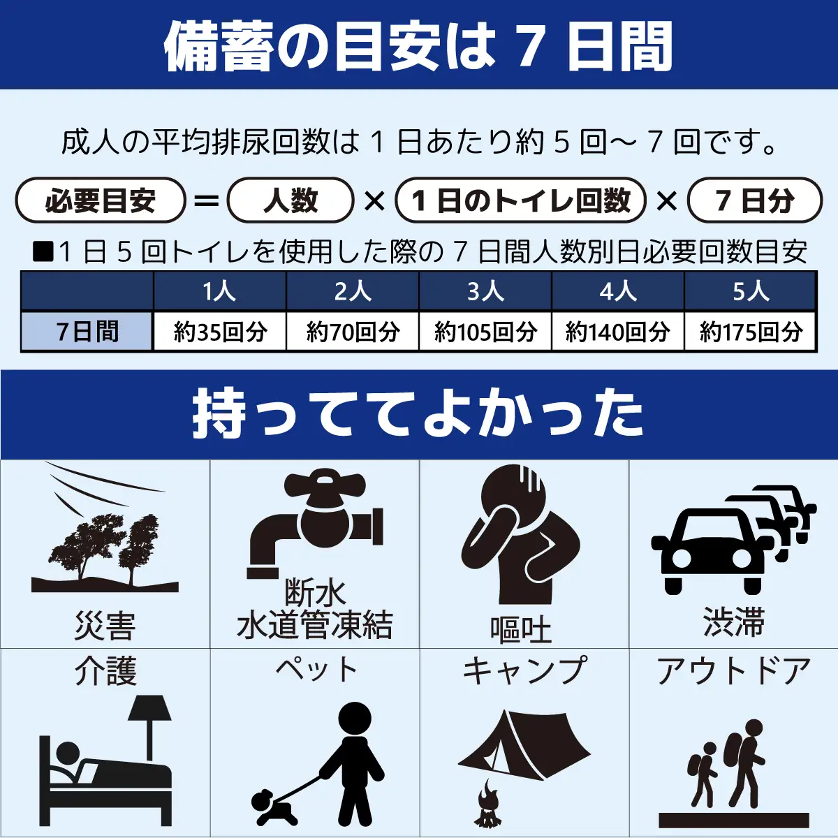 コトハナセット 非常用 簡易トイレ 携帯トイレ 防災 日本製