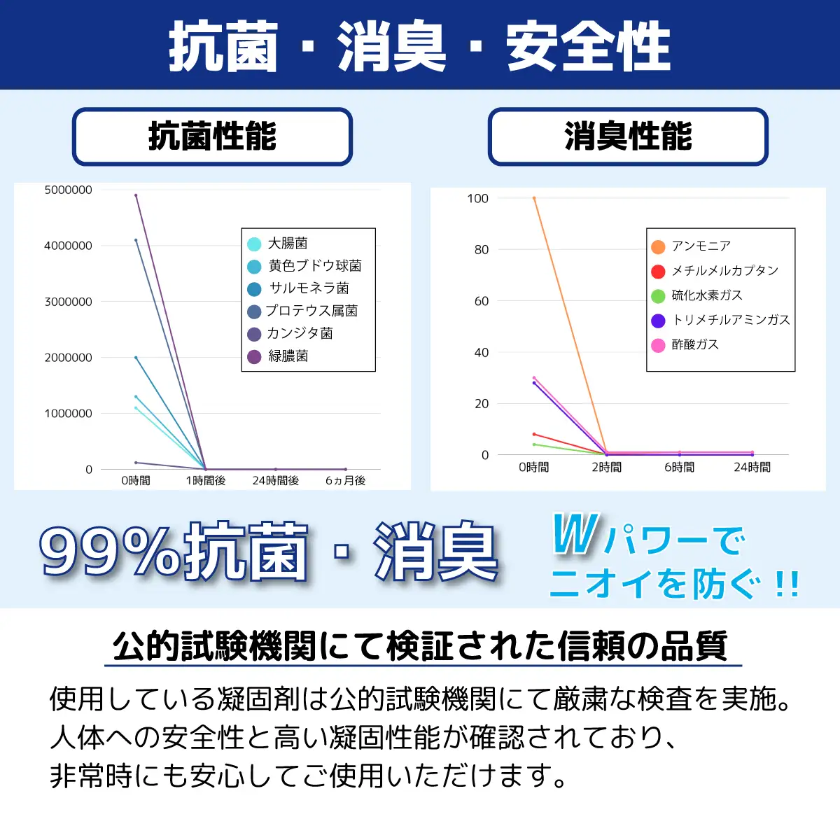 SAFETYTOILET30 非常用 簡易トイレ 携帯トイレ 防災 日本製