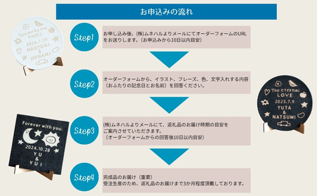 【名入れオーダー】大谷焼 ウェディングプレート　大谷焼　オーダーメイド　ウェディングプレート　結婚祝い　贈り物