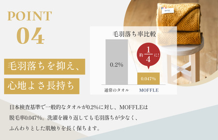 （今治タオルブランド認定品）MOFFLEモッフル フェイスタオル 2枚セット（ホワイト）【I004150FT2W】